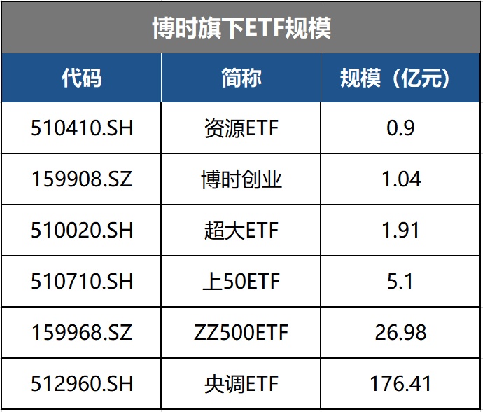 侏儒ETF扎堆大成和博时基金，投资大年为何越活越尴尬