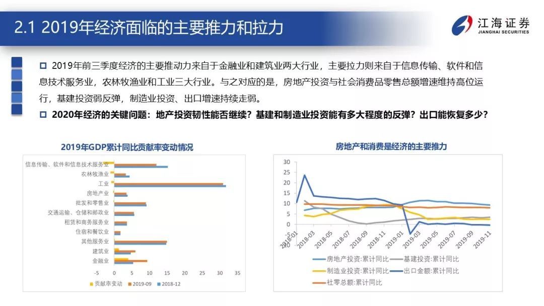 震荡的延续——江海证券2020年宏观债券年度策略报告2019-12-23