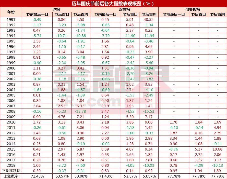 事关1.5亿股民,节前最后一天必涨坐等开门红？历史揭秘它最值得买