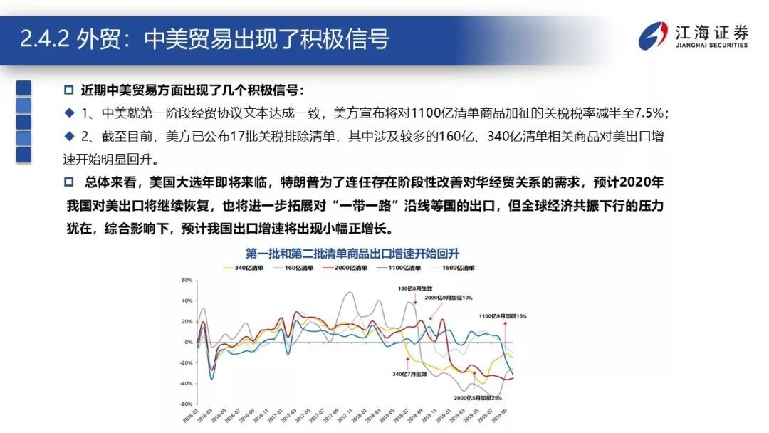 震荡的延续——江海证券2020年宏观债券年度策略报告2019-12-23