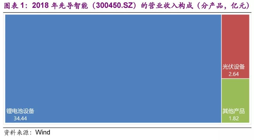 【光大固收│转债】先导转债（123036.SZ）新券定价报告：锂电池设备行业龙头，建议积极申购