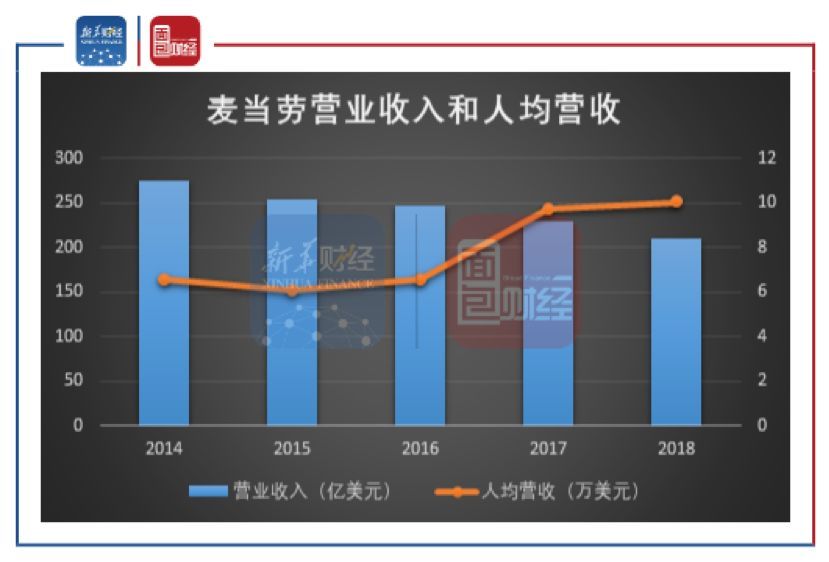 【读财报】大行业小板块：全球百家餐饮上市公司财报揭示这门生意到底有多难做