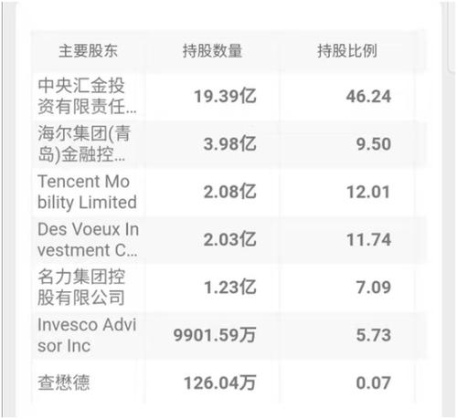 中金老将毕明建辞职 投行负责人黄朝晖接任是何原因