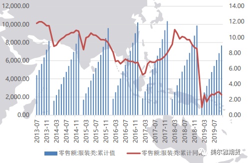 棉花跌跌不休，是否到了该抄底的时候呢？