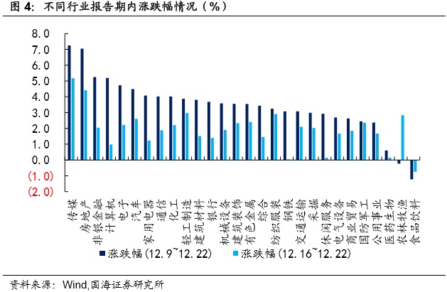 转债成交回暖，转股溢价率回落（国海固收研究）