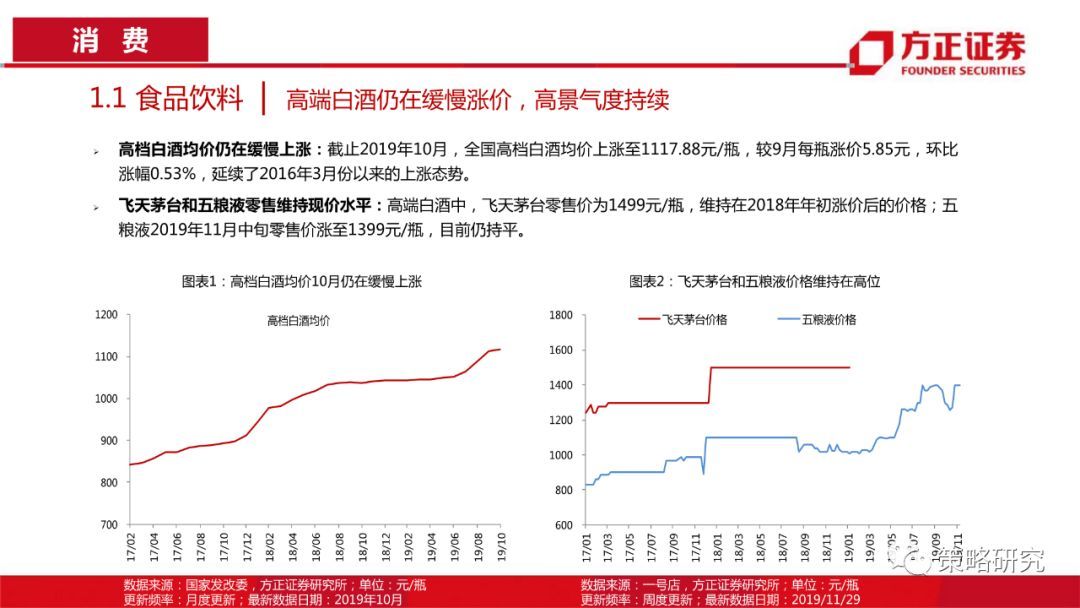 【方正策略】消费景气普遍上行，部分周期行业景气快速提升—行业景气双周报（第1期）