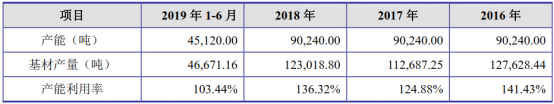 爱丽家居二度冲刺A股，客户依赖、股权集中仍成主要障碍