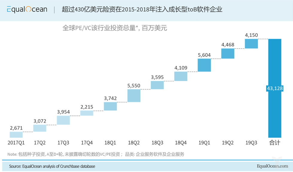 WIM沙龙在北京 | 科技与投资：2019与2020