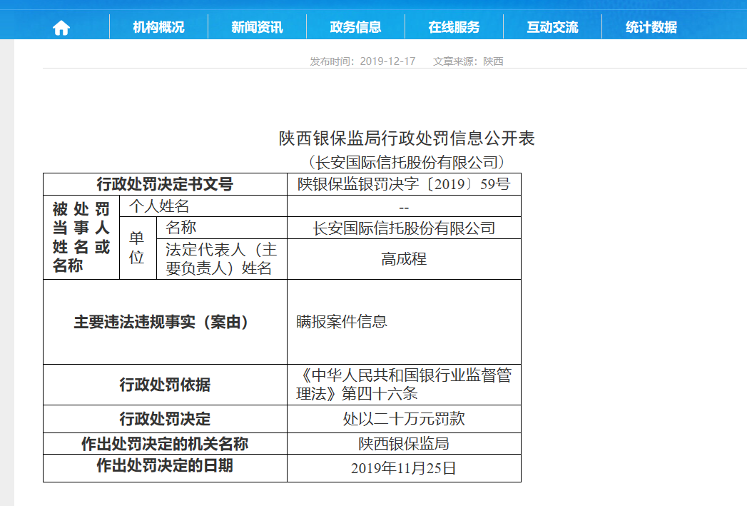 长安信托被陕西银保监局罚款20万元 因瞒报案件信息