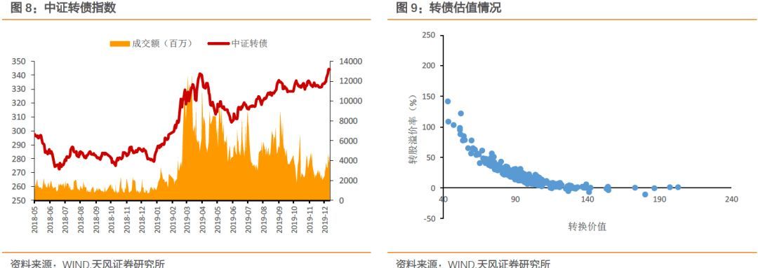 春季躁动中的配置思路