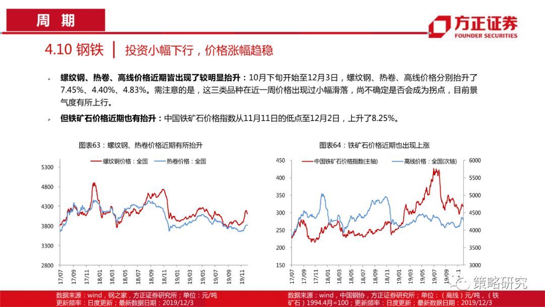 【方正策略】消费景气普遍上行，部分周期行业景气快速提升—行业景气双周报（第1期）