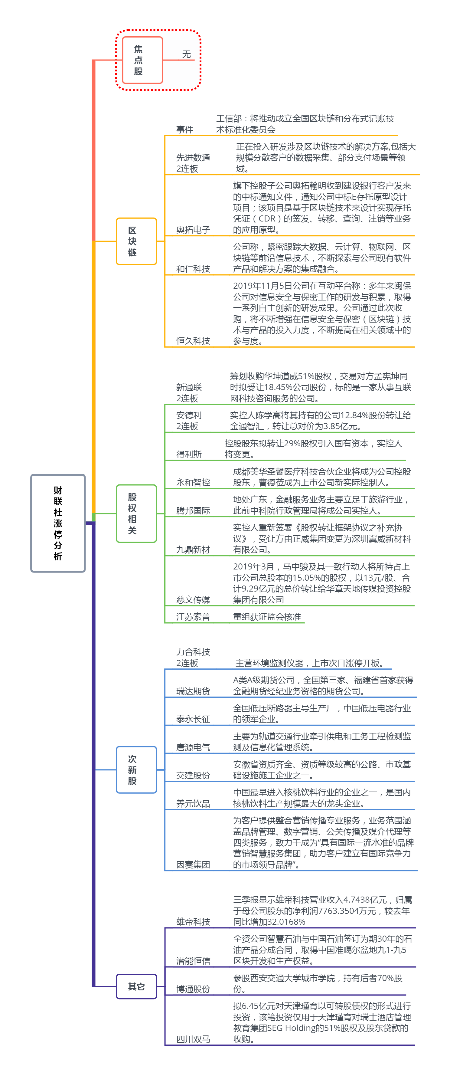 焦点复盘：指数高开低走 题材午后熄火