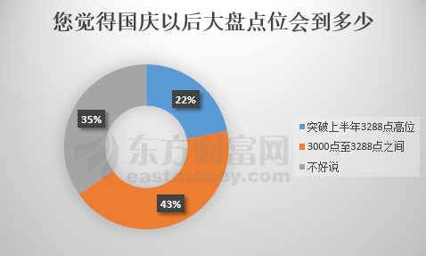 调查：86%股民持股过节！节后“红包行情”可期？