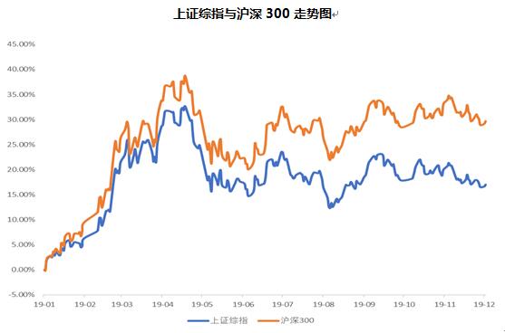 弘毅远方基金：投资就是投未来，未来要靠新动力