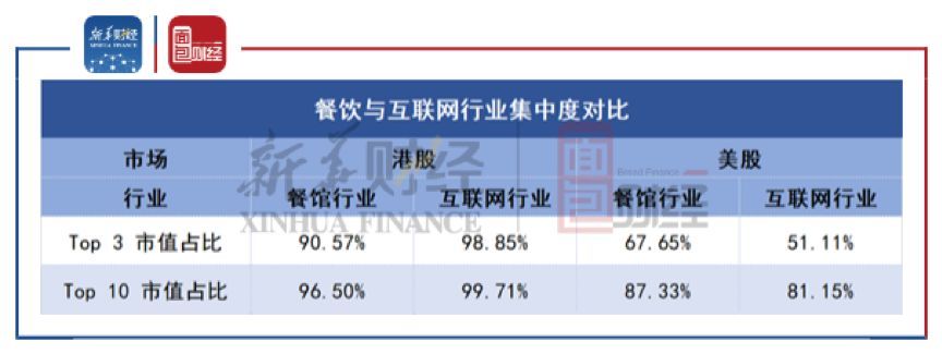 【读财报】大行业小板块：全球百家餐饮上市公司财报揭示这门生意到底有多难做