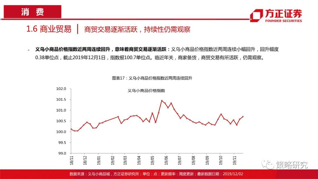 【方正策略】消费景气普遍上行，部分周期行业景气快速提升—行业景气双周报（第1期）