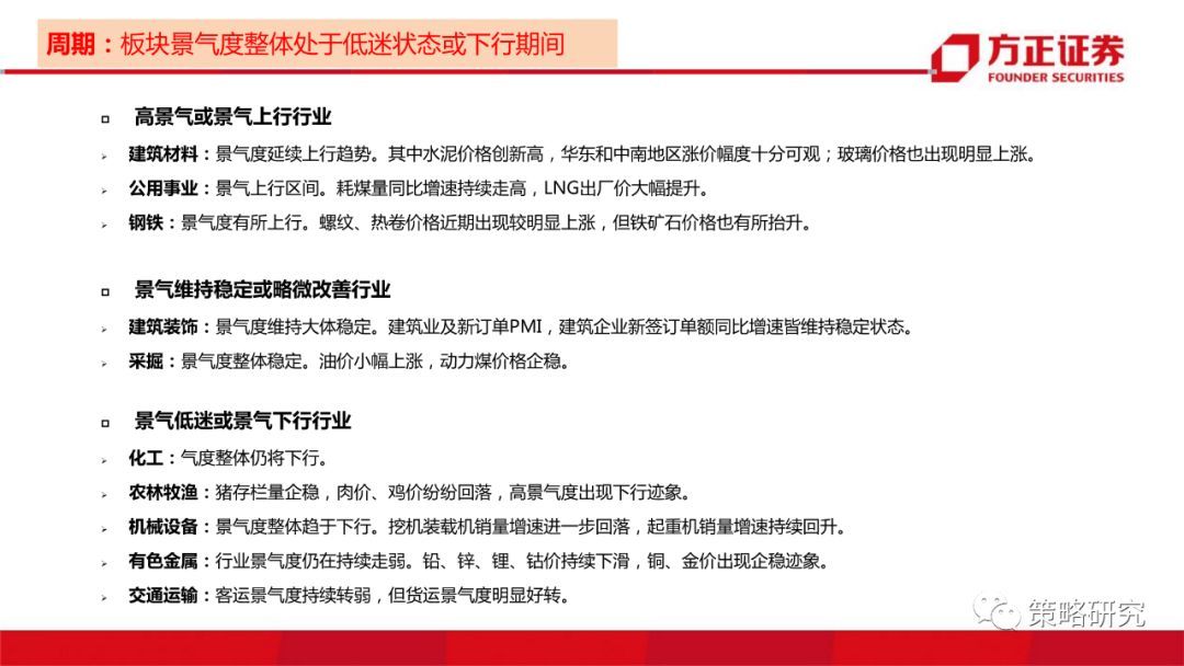 【方正策略】消费景气普遍上行，部分周期行业景气快速提升—行业景气双周报（第1期）