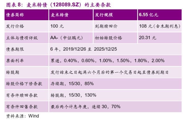 【光大固收│转债】麦米转债（128089.SZ）新券定价报告：净利润持续高增速的电气设备企业，建议申购