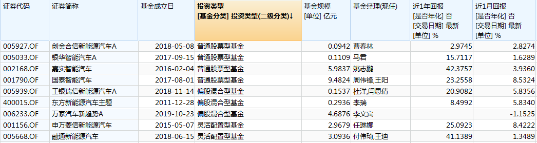 特斯拉有望成行业拐点，国内供应链内龙头企业受益