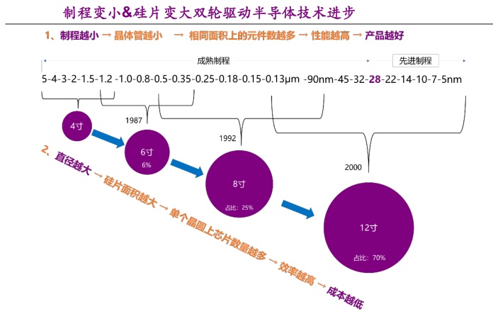 半导体设备国产替代趋势下的弄潮儿（1）