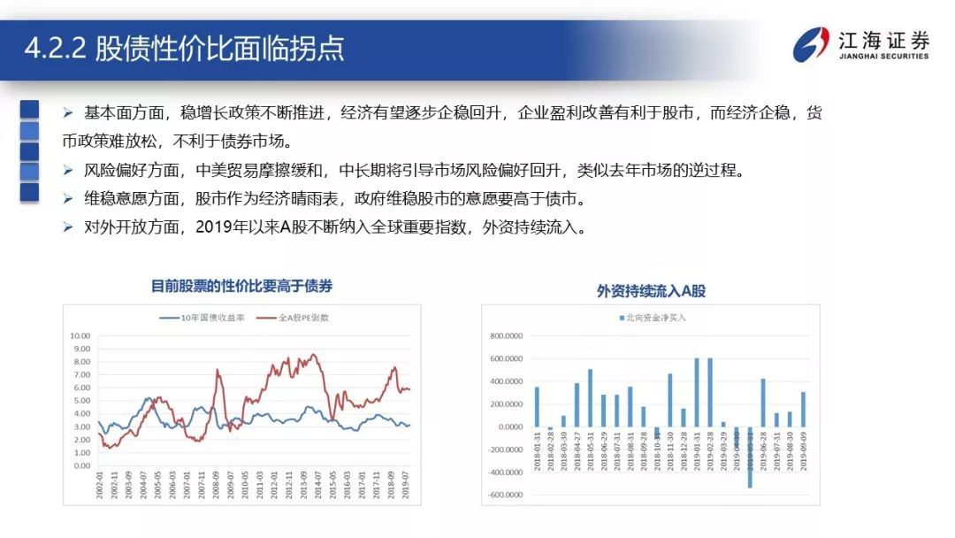 震荡的延续——江海证券2020年宏观债券年度策略报告2019-12-23