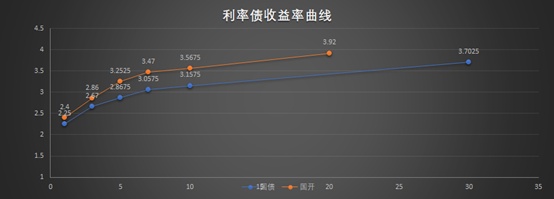 债券之星每日晚报