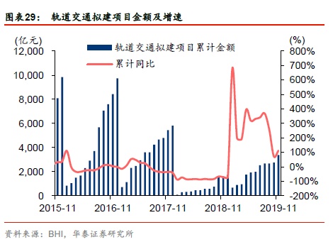 【周期识真】华泰周期团队数据周报 第48周