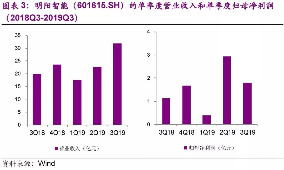 【光大固收│转债】明阳转债（113029.SH）新券定价报告：顶级风电机组制造商，建议积极申购