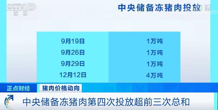 好消息！4万吨中央储备冻猪肉马上就来！