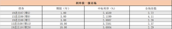 债券之星每日晚报
