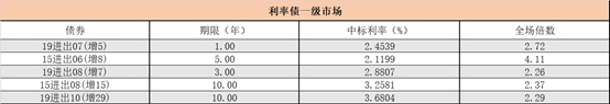 债券之星每日晚报