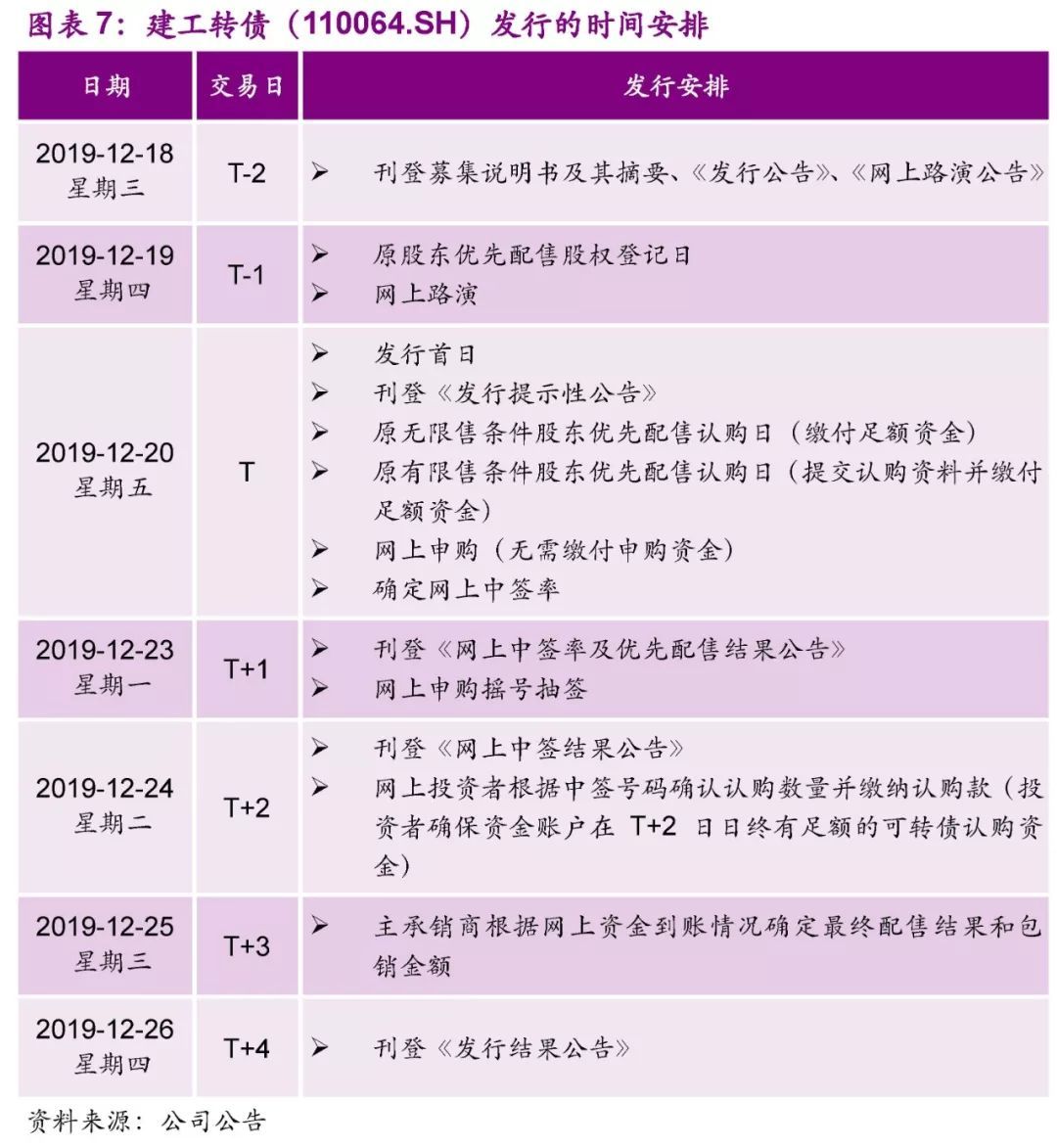 【光大固收│转债】建工转债（110064.SH）新券定价报告：高债底纯建筑标的，建议积极申购