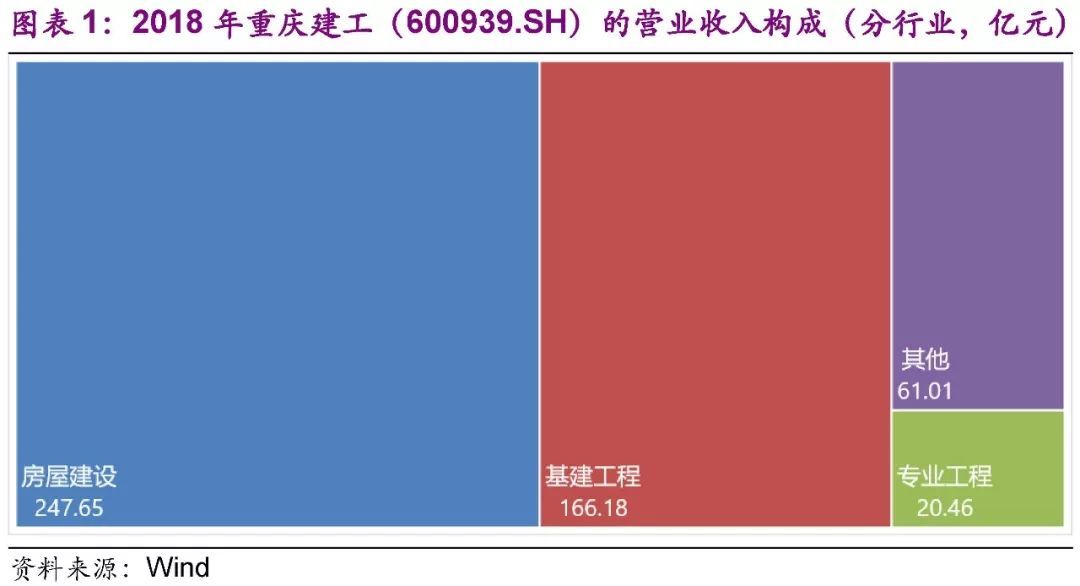 【光大固收│转债】建工转债（110064.SH）新券定价报告：高债底纯建筑标的，建议积极申购