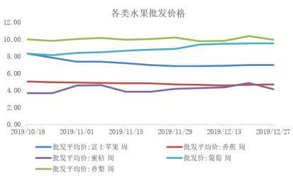 苹果：供需宽松 期价仍有下跌空间