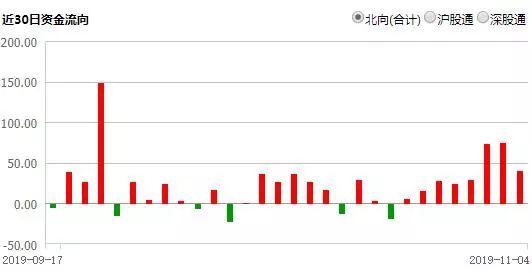 央妈“降息”助攻A股3000点，上证50站上21月新高！