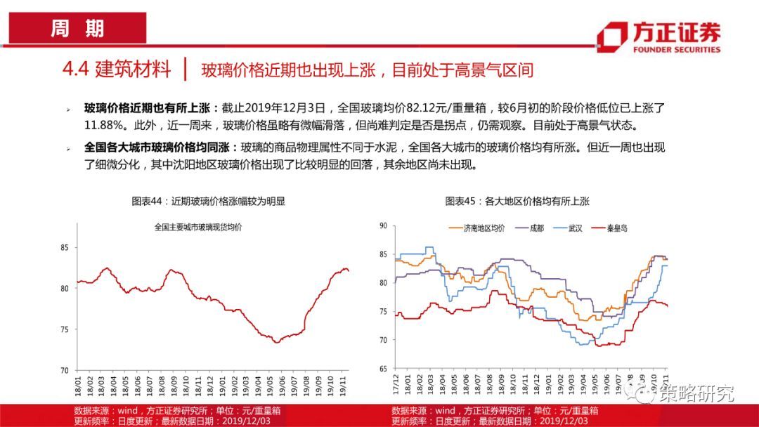 【方正策略】消费景气普遍上行，部分周期行业景气快速提升—行业景气双周报（第1期）