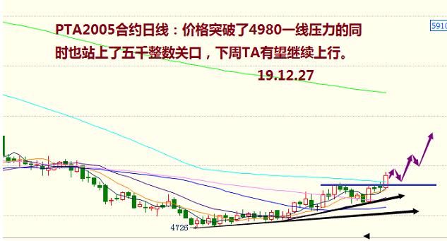 铁血交易：12月31日期货策略分析