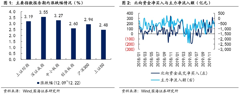 转债成交回暖，转股溢价率回落（国海固收研究）