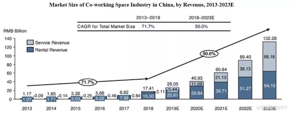 前有Wework IPO流产，后有优客工场(UK.US)讲媒体故事