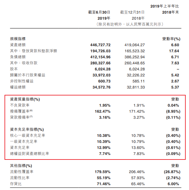 江西银行股权折价拍卖遇冷陷“变卖”窘境，股价近日创历史新低