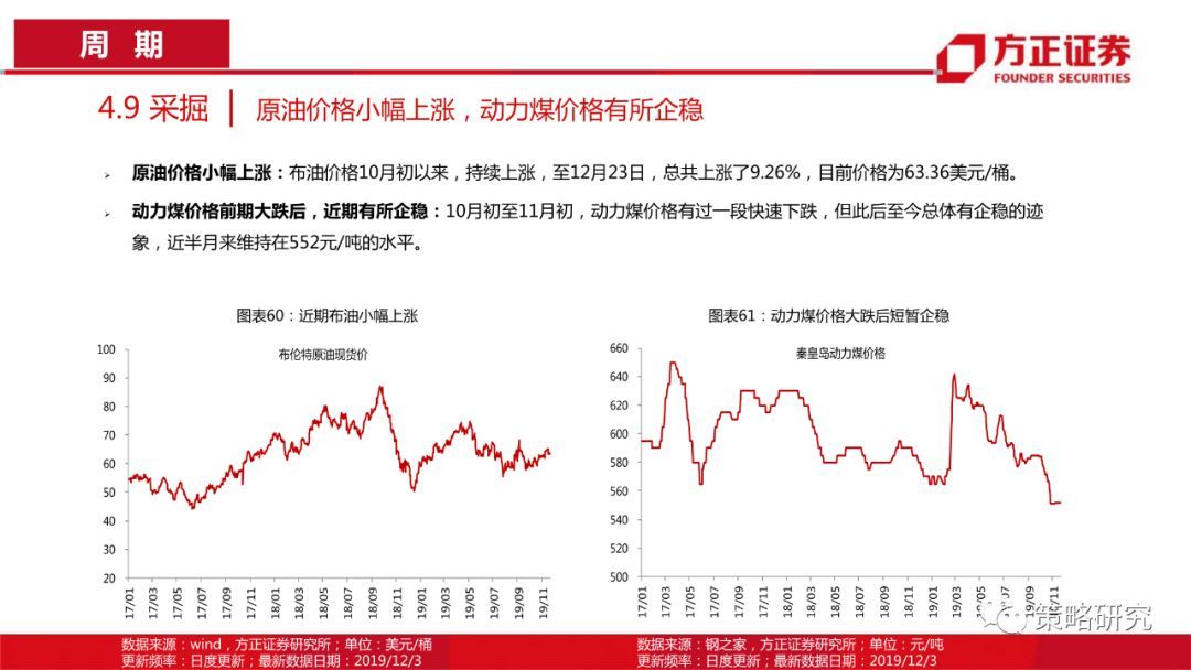 【方正策略】消费景气普遍上行，部分周期行业景气快速提升—行业景气双周报（第1期）