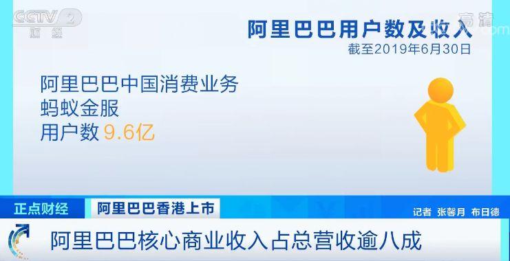 阿里上市为何备受关注？就连海外专家也看好其后市表现