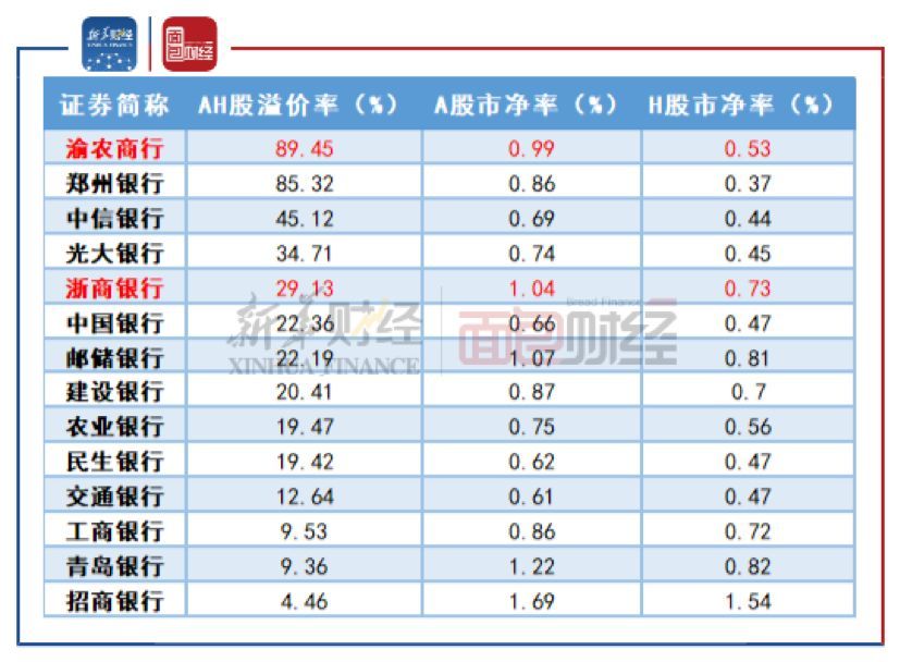 【读财报】银行新股破发“隐情”：政策倒逼，全球银行股同现破净潮