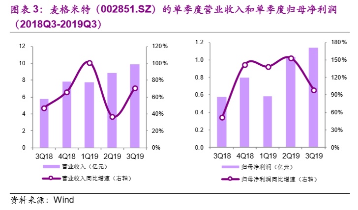 【光大固收│转债】麦米转债（128089.SZ）新券定价报告：净利润持续高增速的电气设备企业，建议申购