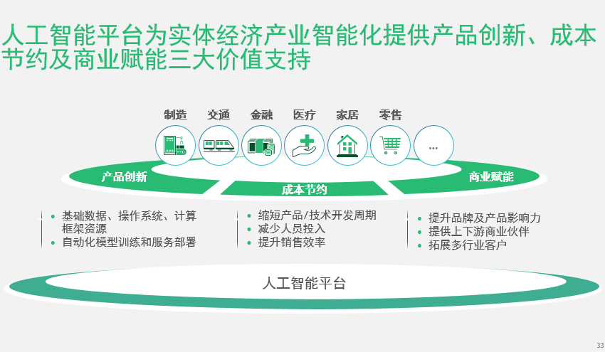 波士顿咨询全球AI报告：百度式开放平台更适合中国