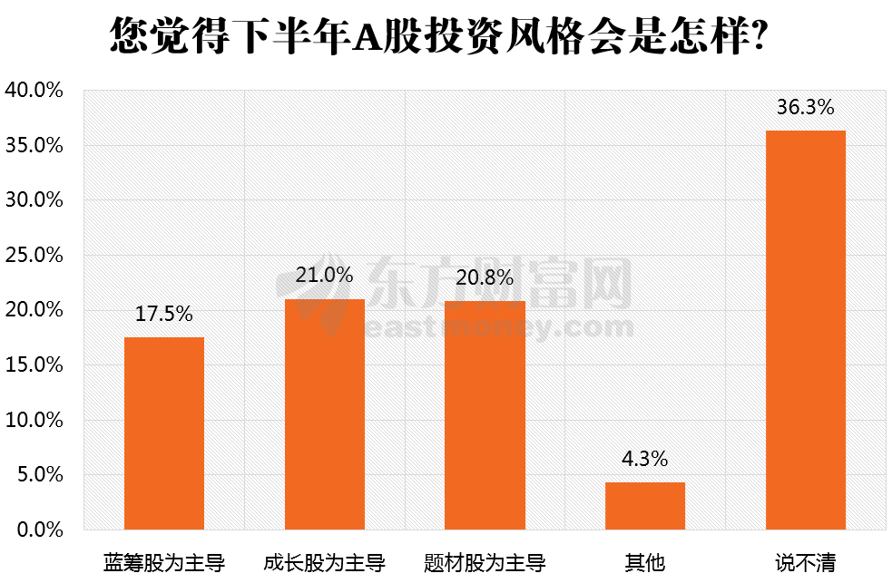 调查：86%股民持股过节！节后“红包行情”可期？