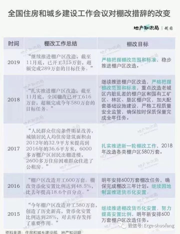 住建部发声，2020楼市走向定了！