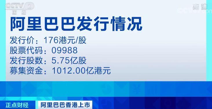 阿里上市为何备受关注？就连海外专家也看好其后市表现