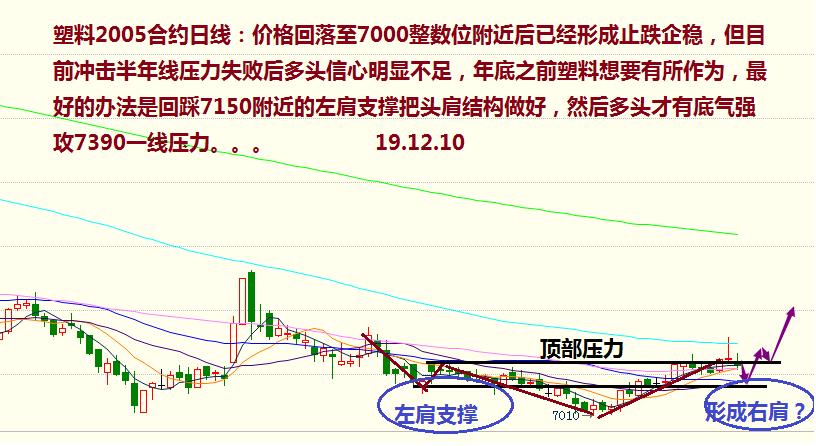 铁血交易：12月31日期货策略分析