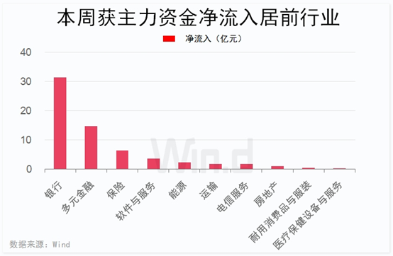 全球市场红周五！A股最新策略展望